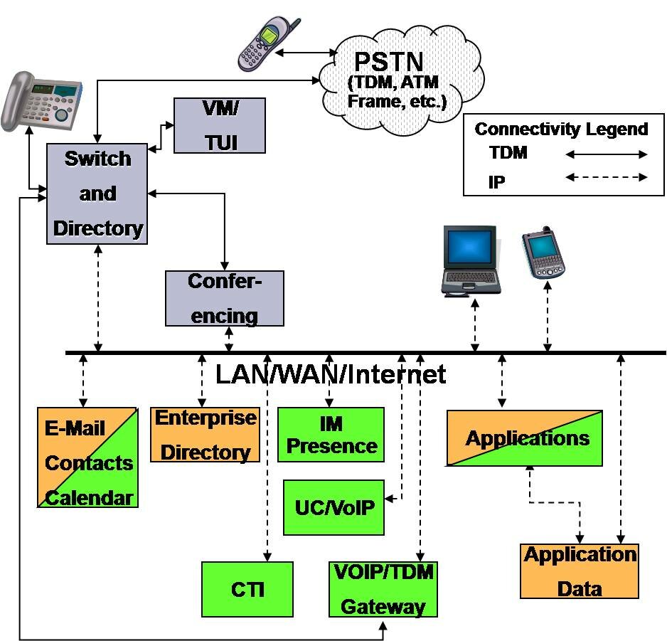 Application-Based UC Schematic Application-Based UC Schematic