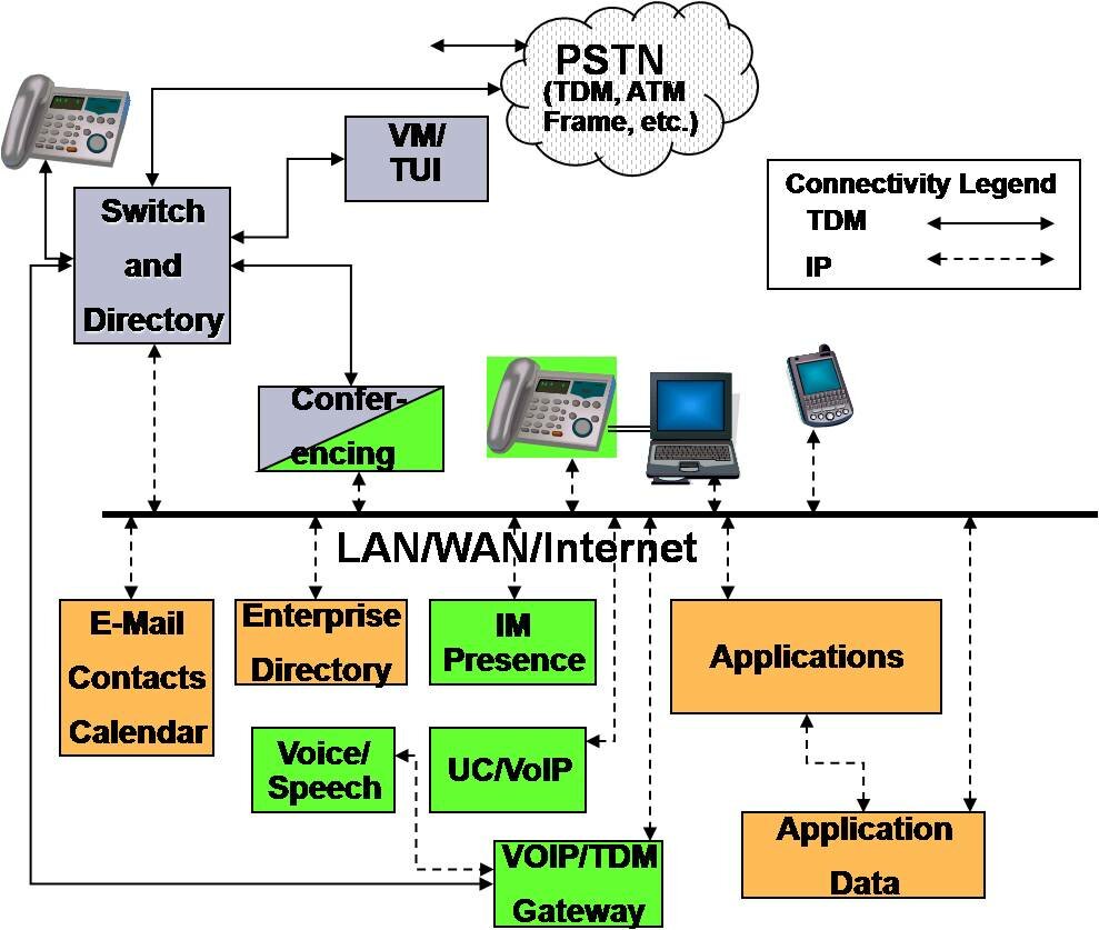 Extend Desktop UC Schematic Extend Desktop UC Schematic