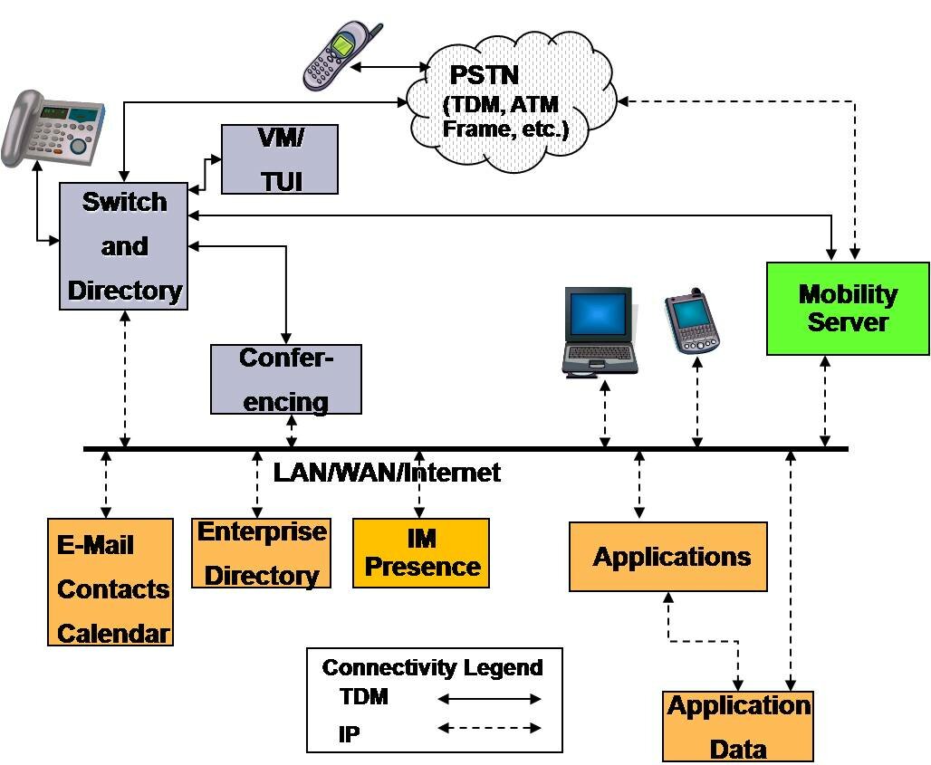 Mobility-Based UC Schematic Mobility-Based UC Schematic