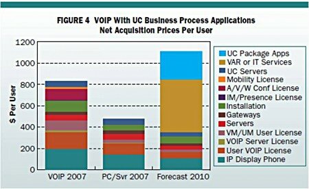 UC Pricing Trends UC Pricing Trends