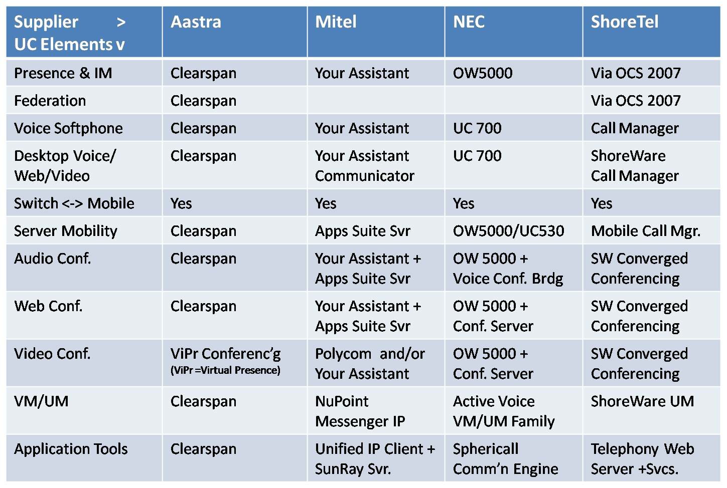 Telecom Suppliers 2 Telecom Suppliers 2