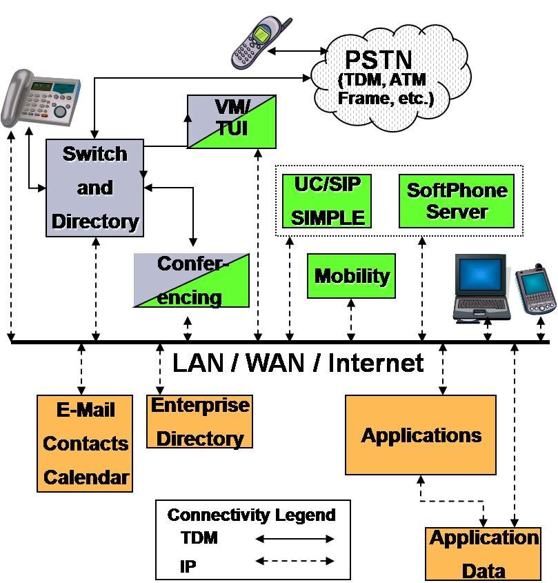 Telecom-Based UC Schematic Telecom-Based UC Schematic