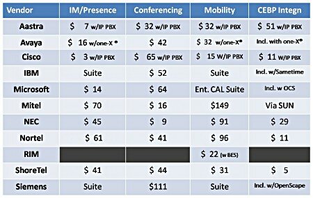 UC Pricing VoiceCon Orl 2009 UC Pricing VoiceCon Orl 2009