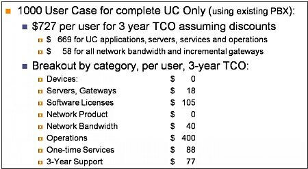 UC Only Pricing UC Only Pricing