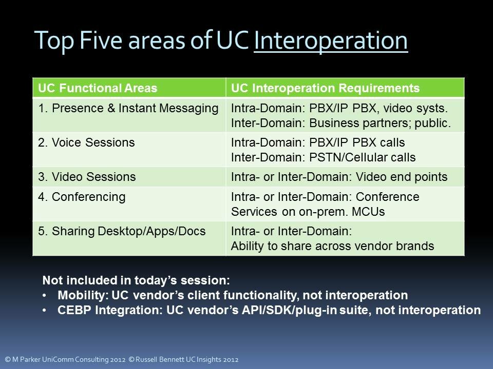 Interop 2012 15
