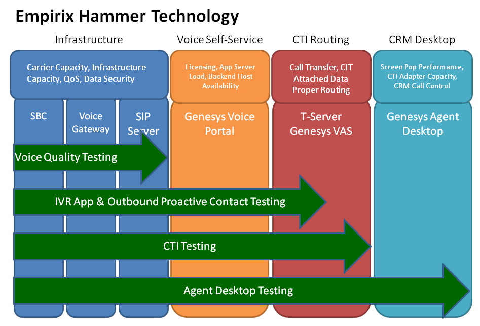 Empirix Hammer Technology Empirix Hammer Technology