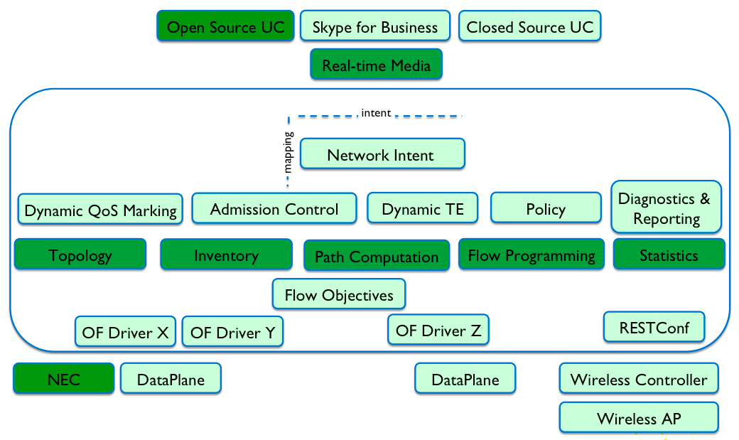 Network Intent APIs graphic Network Intent APIs graphic