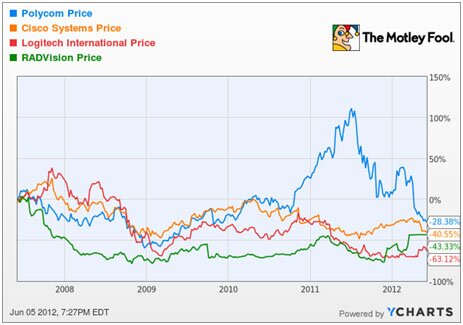 Price Chart Price Chart