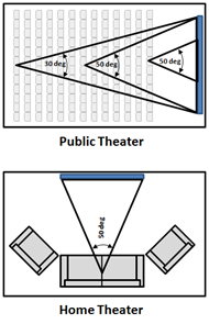 Video Conferencing Sizing - Figure 5 Video Conferencing Sizing - Figure 5