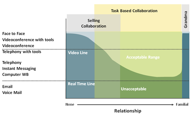 Communications Modalities Communications Modalities