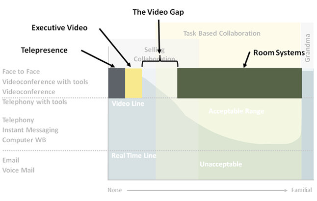 The Video Gap The Video Gap