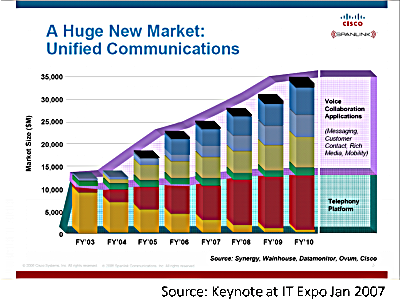UC Gross Market Example UC Gross Market Example